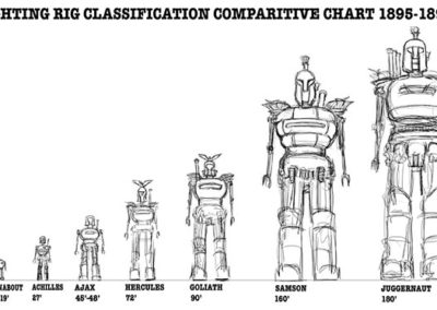 Fighting rig classification comparative chart 1885 - 1898